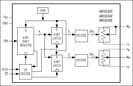 MAX5403、MAX5404、MAX5405：功能框图
