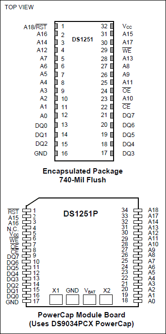 DS1251、DS1251P：引脚配置