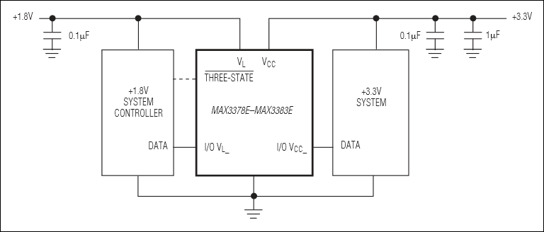 MAX3372E、MAX3373E、MAX3374E、MAX3375E、MAX3376E、MAX3377E、MAX3378E、MAX3379E、MAX3390E、MAX3391E、MAX3392E、MAX3393E：典型工作电路