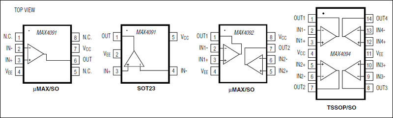 MAX4091、MAX4092、MAX4094：引脚配置/功能框图