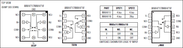 MAX4717、MAX4718：引脚配置
