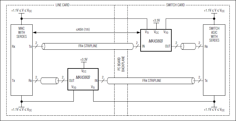 MAX3803：典型应用电路