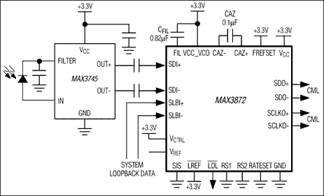 MAX3872：典型工作电路