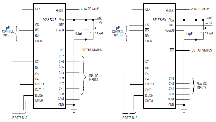 MAX1261、MAX1263：典型工作电路