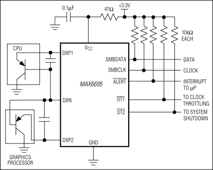 MAX6695、MAX6696：典型工作电路