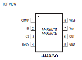 MAX5070：引脚配置