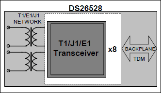 DS26528：功能框图
