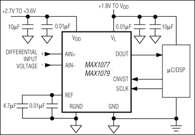 MAX1276、MAX1278：典型工作电路