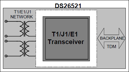 DS26521：功能框图