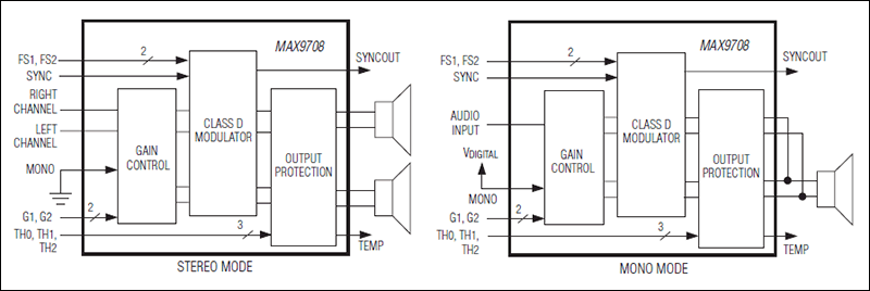 MAX9708：简化框图