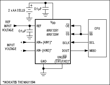 MAX1391、MAX1394：典型工作电路