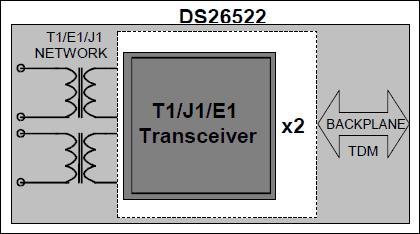 DS26522：典型工作电路