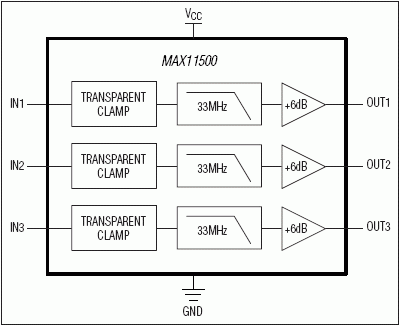 MAX11500：典型工作电路