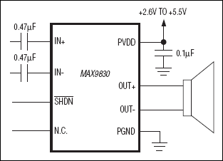 MAX9830：典型工作电路