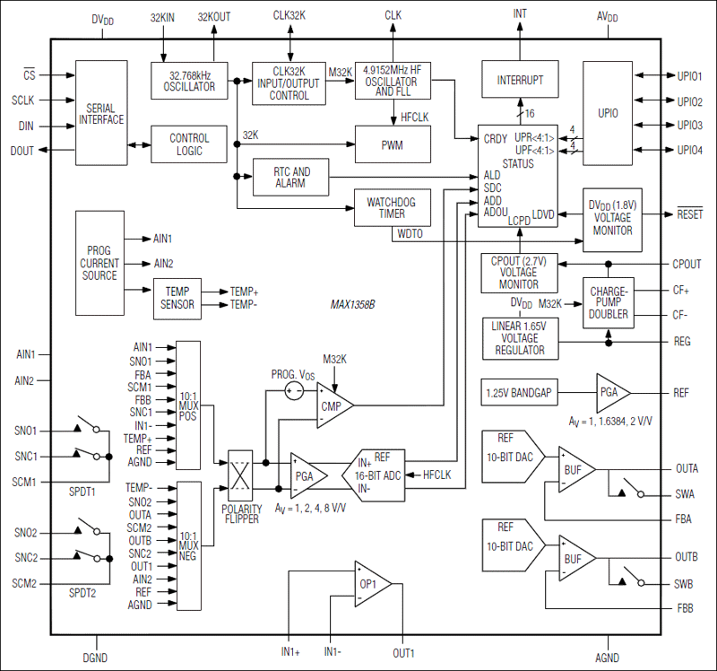 MAX1358B：功能框图