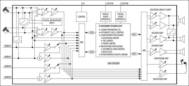 MAX98089：简化框图