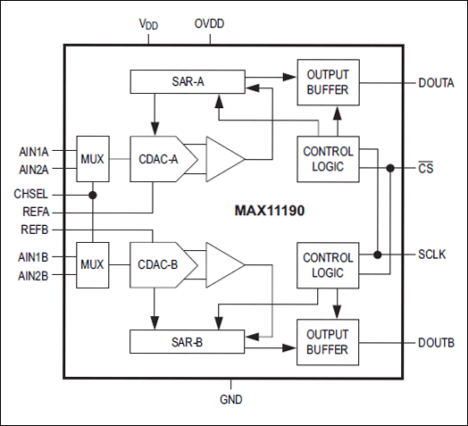 MAX11190: Functional Diagram