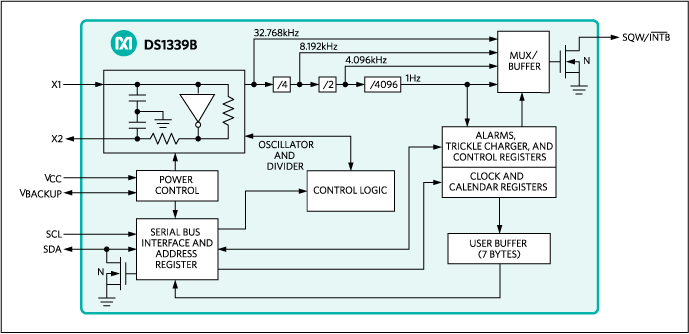 DS1339B: Functional Diagram
