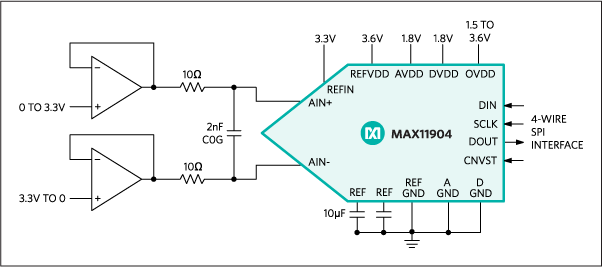 MAX11904: Application Diagram