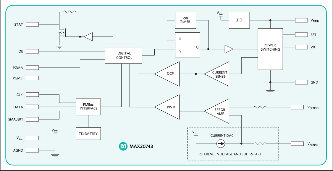 MAX20743: Block Diagram