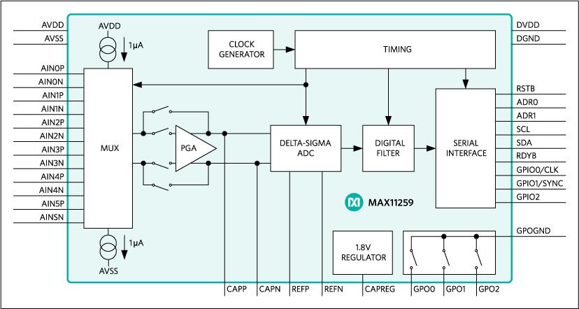 MAX11259: Functional Diagram