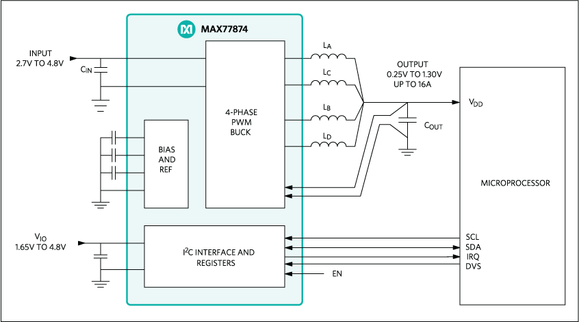 MAX77874: Simplified Block Diagram