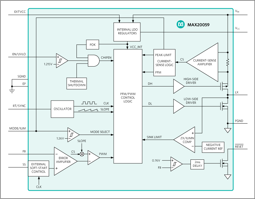 MAX20059: Functional Diagram