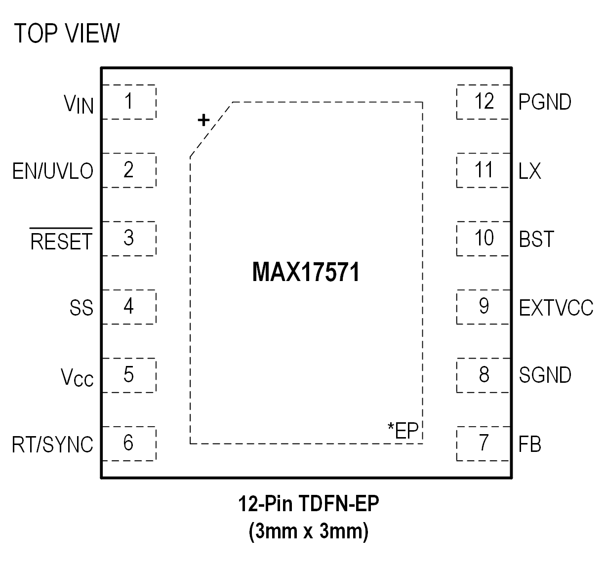 MAX17571 Pin Configuration