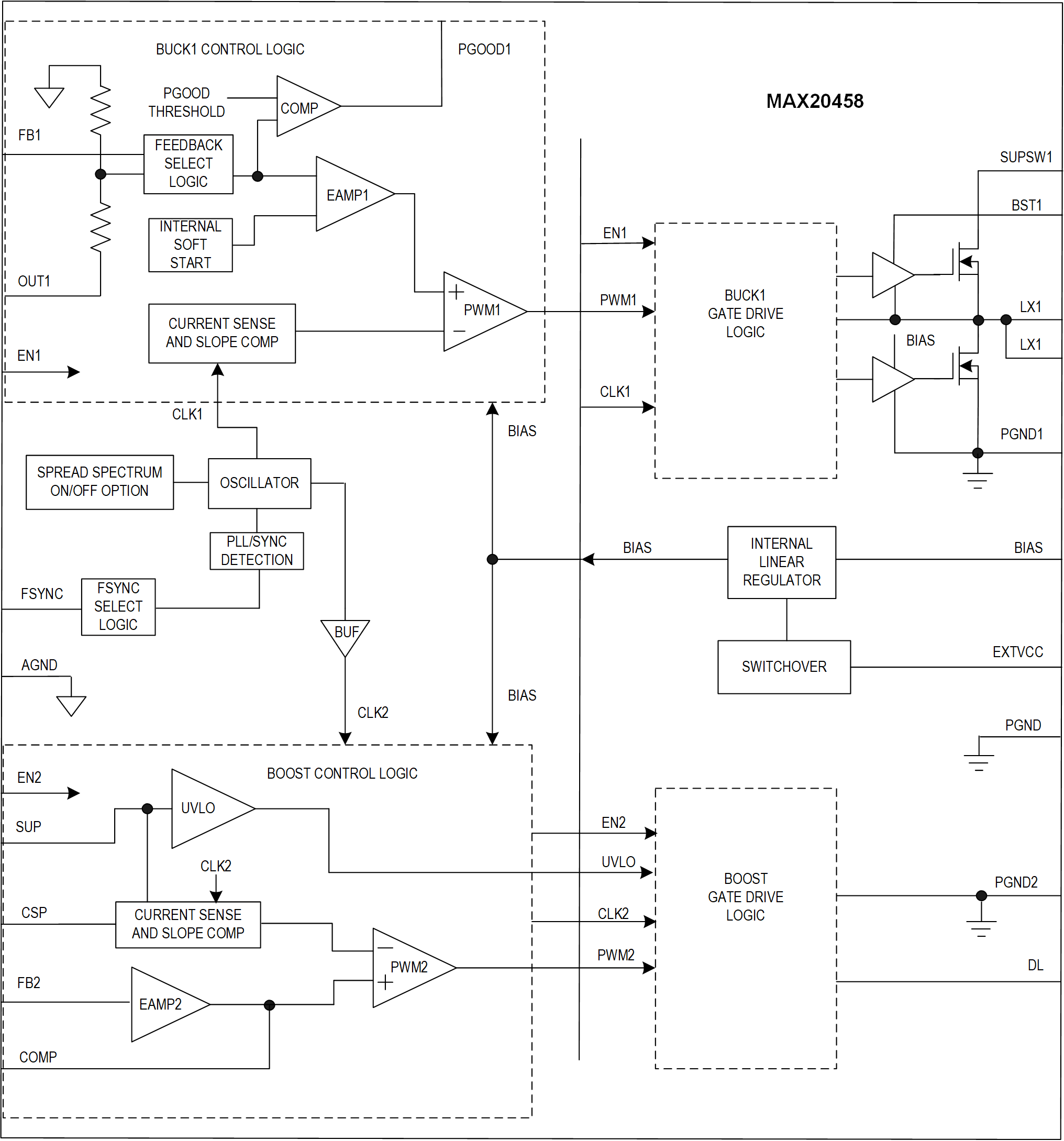 MAX20458 Simplified Block Diagram