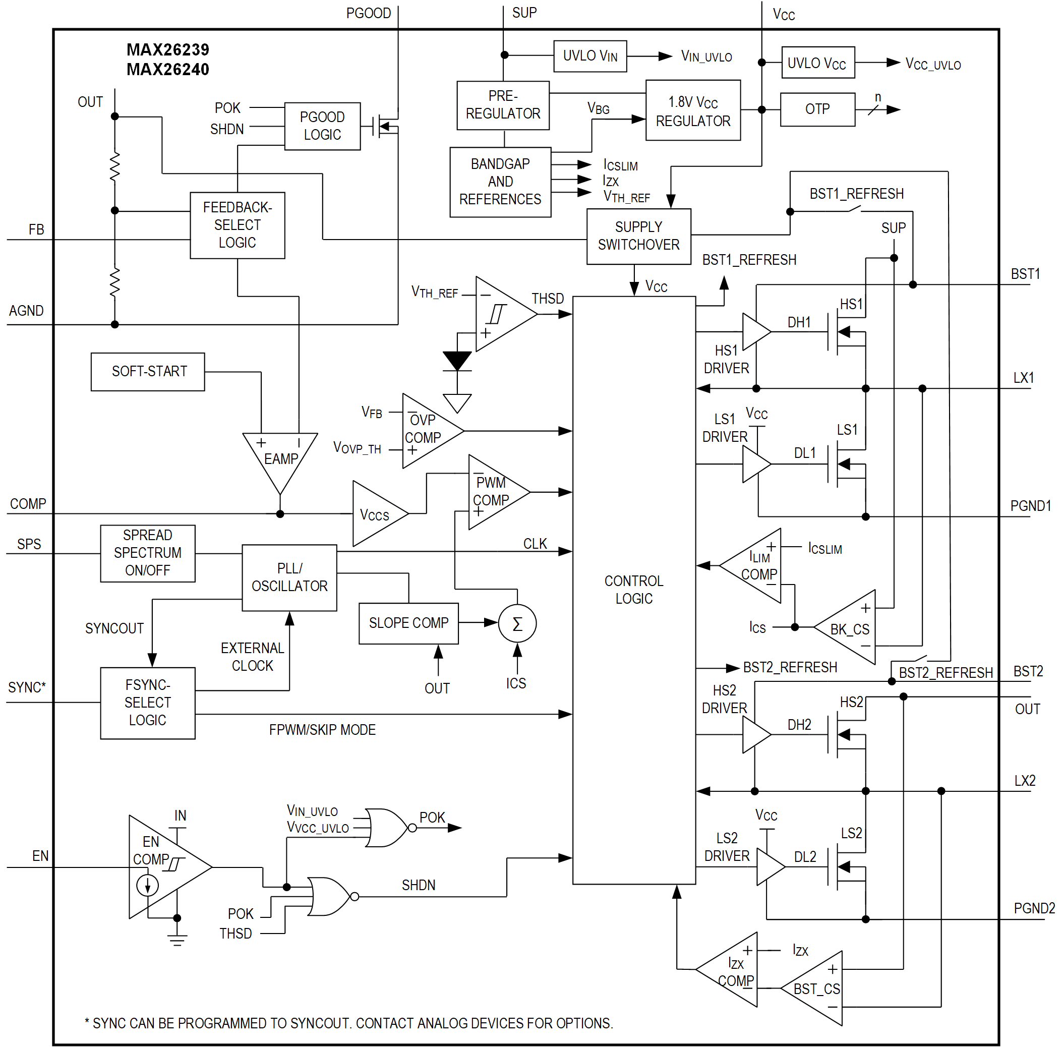 MAX26239-MAX26240 Simplified Block Diagram