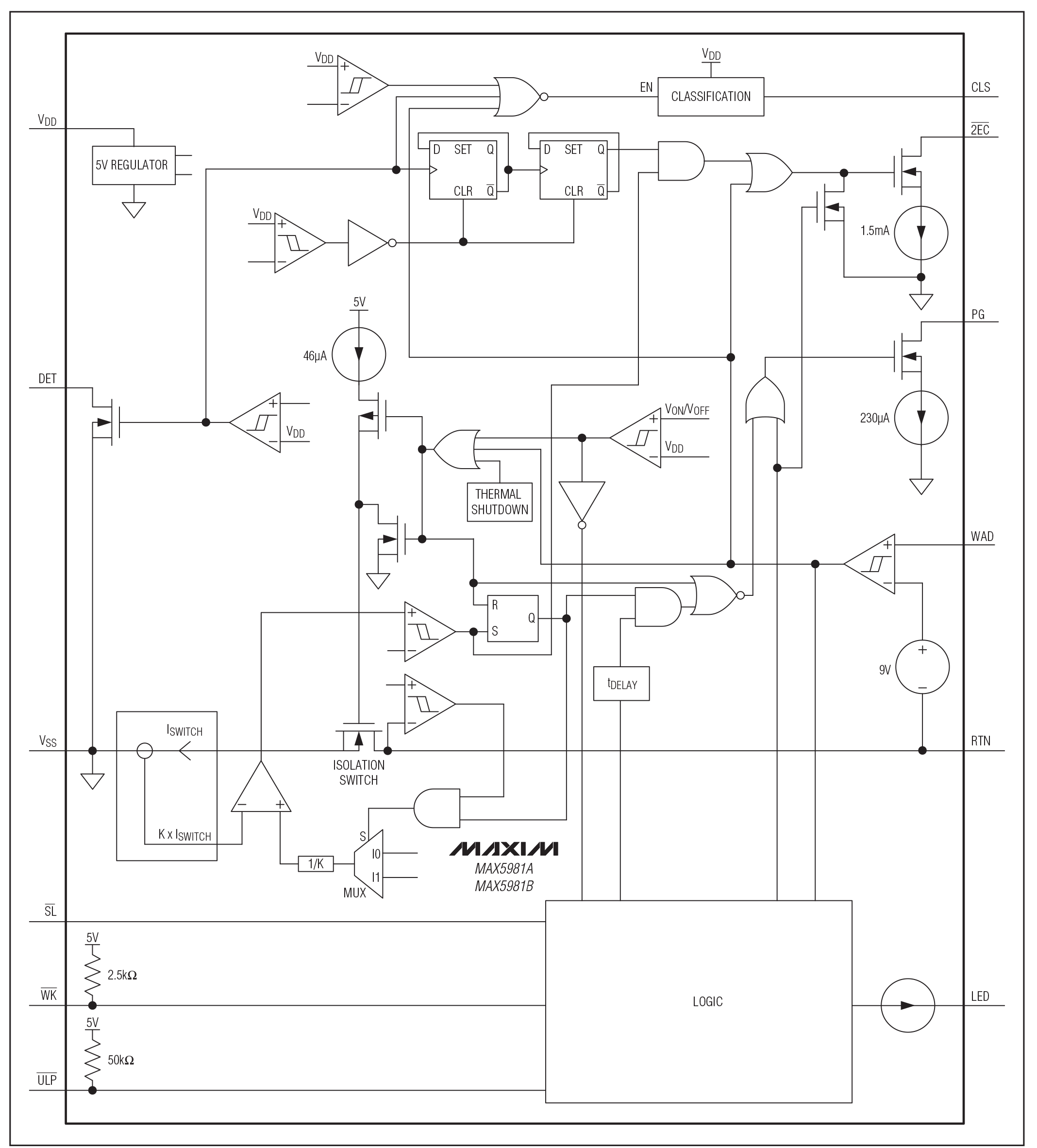 MAX5981A/MAX5981B Block Diagram