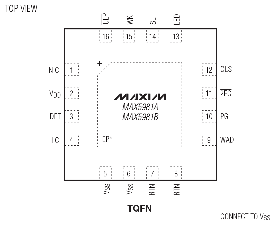 MAX5981A/MAX5981B Pin Configuration