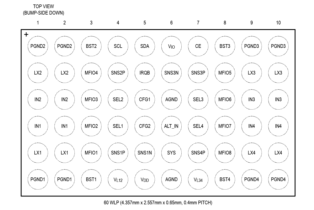 MAX77542 Pin Configuration
