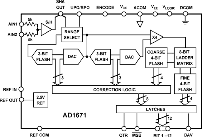 AD1671 Functional Block Diagram