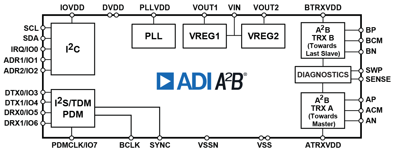 ad242x-242xW-fbl