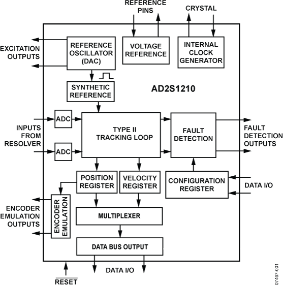 AD2S1210 Functional Block Diagram