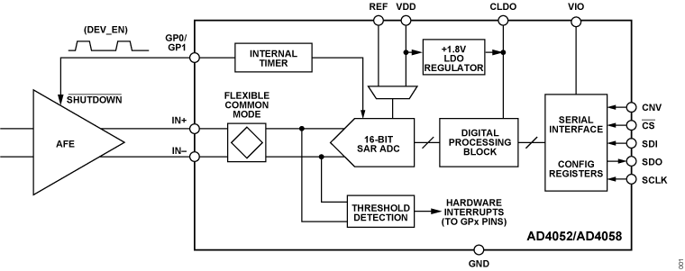 AD4052 Functional Block Diagram