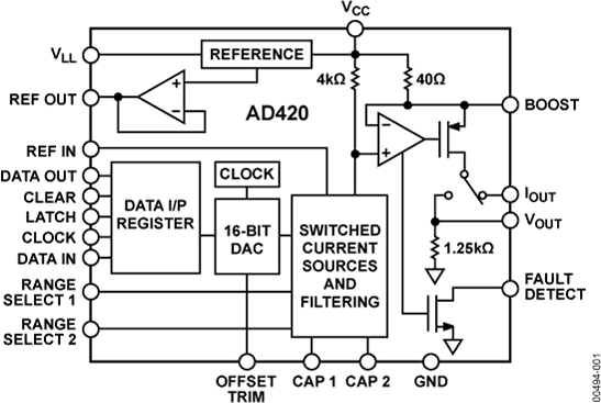 AD420 Functional Block Diagram