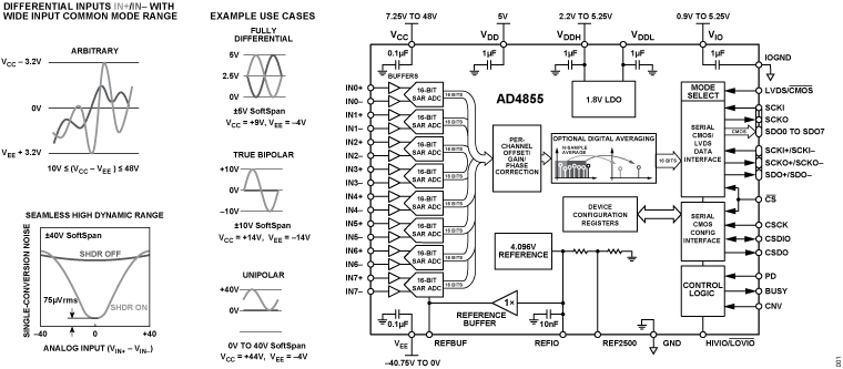 AD4855 Functional Block Diagram