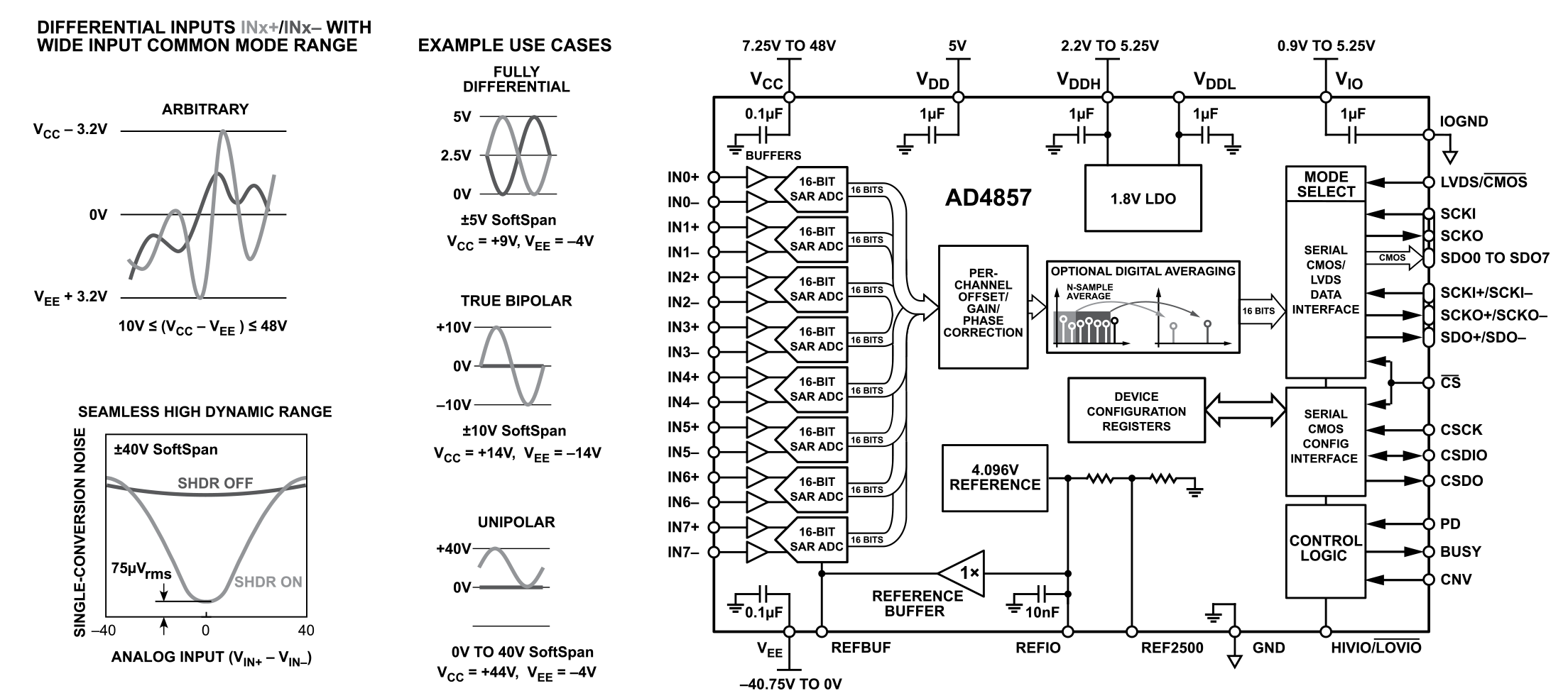 AD4857 Functional Block Diagram