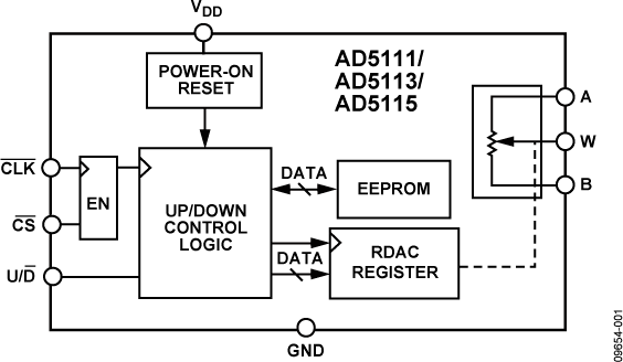 AD5111/AD5113/AD5115 Functional Block Diagram