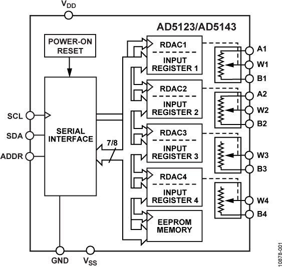 AD5123/AD5143 Functional Block Diagram