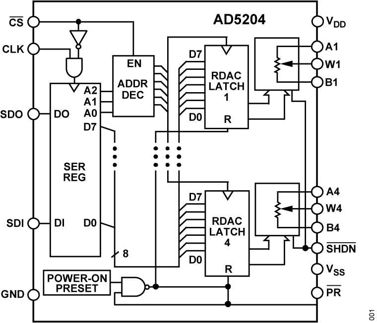 AD5204 Functional Block Diagram