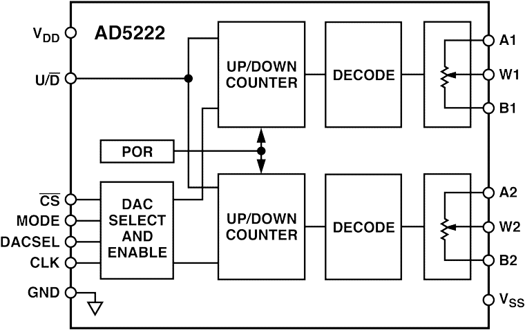 AD5222 Functional Block Diagram