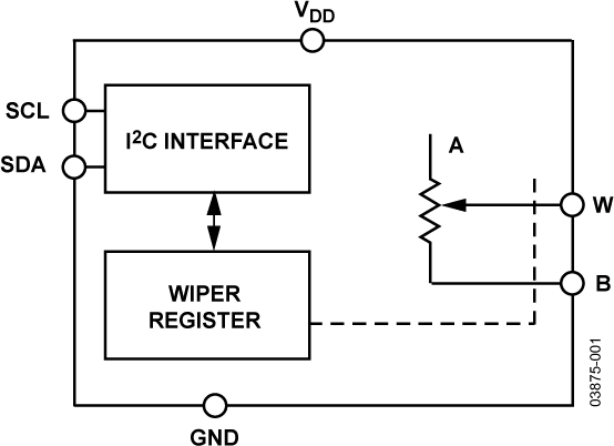 AD5246 Functional Block Diagram