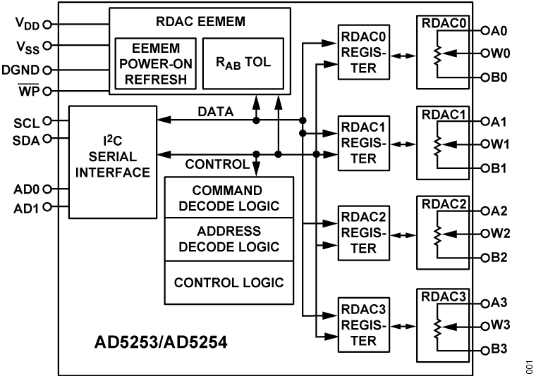 AD5253/AD5254 Functional Block Diagram