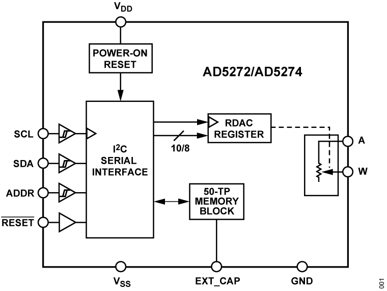 AD5272/AD5274 Functional Block Diagram