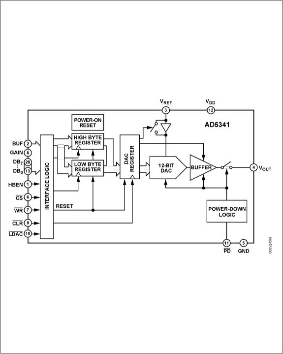 AD5341 Functional Block Diagram