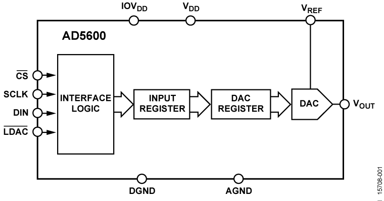 AD5600 Functional Block Diagram
