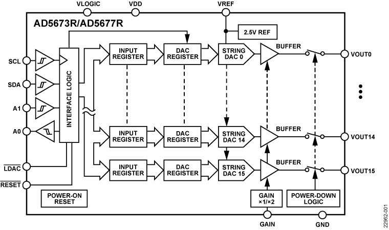 AD5673R-AD5677R Functional Block Diagram